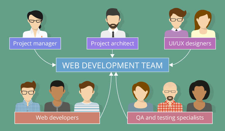 web design company in Portsmouth